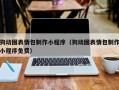 无锡狗动图表情包制作小程序（狗动图表情包制作小程序免费）